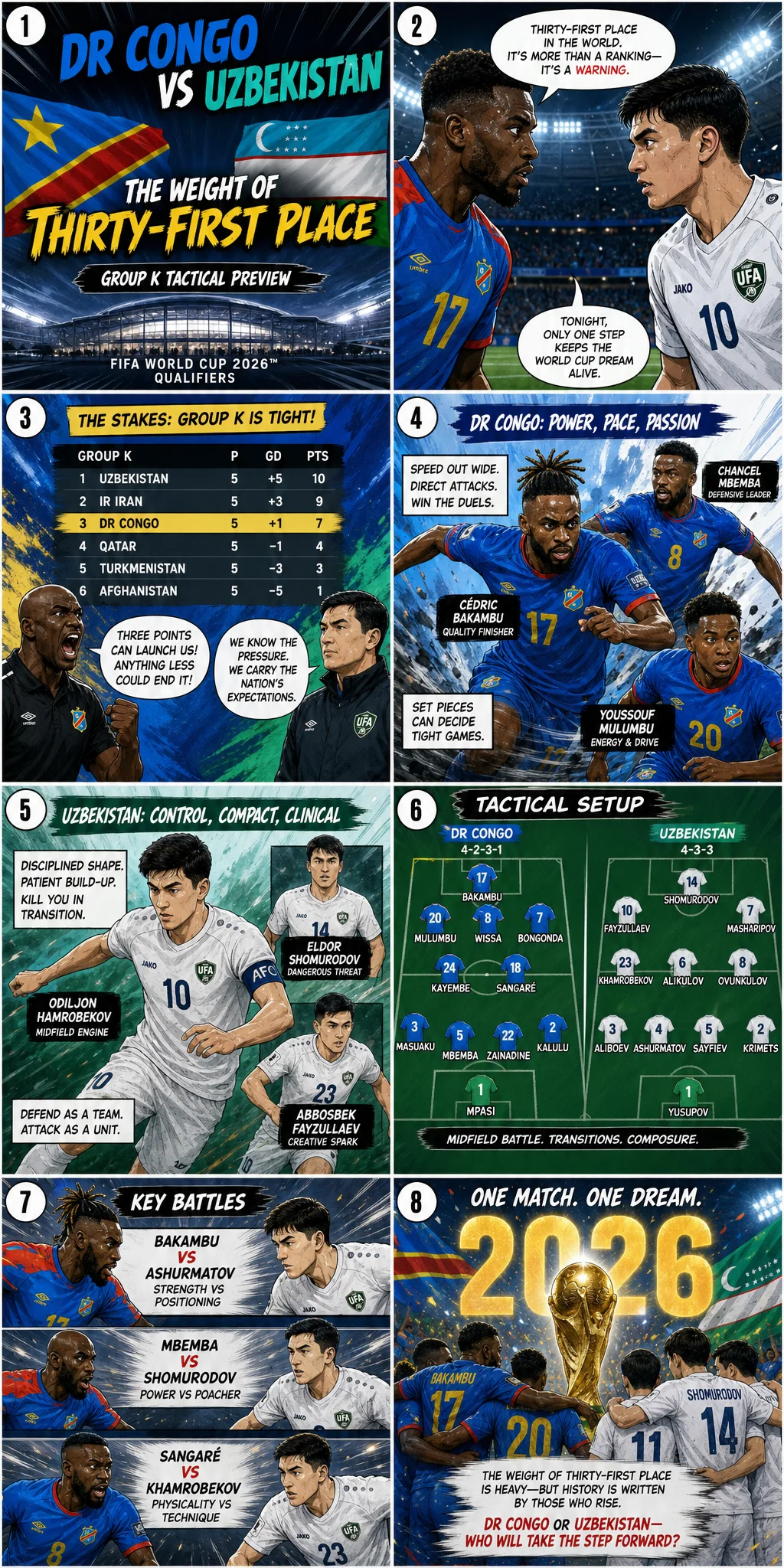 DR Congo vs Uzbekistan: The Weight of Thirty-First Place — Group K Tactical Preview