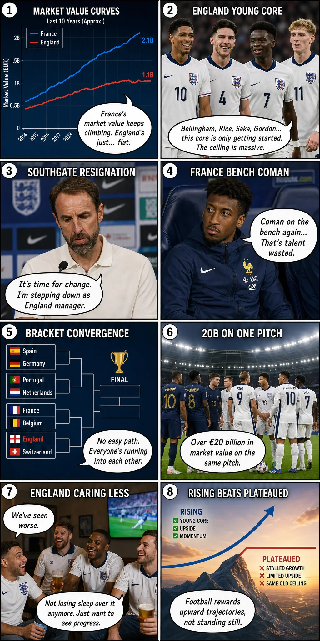 England vs France: Two Billion Euros
