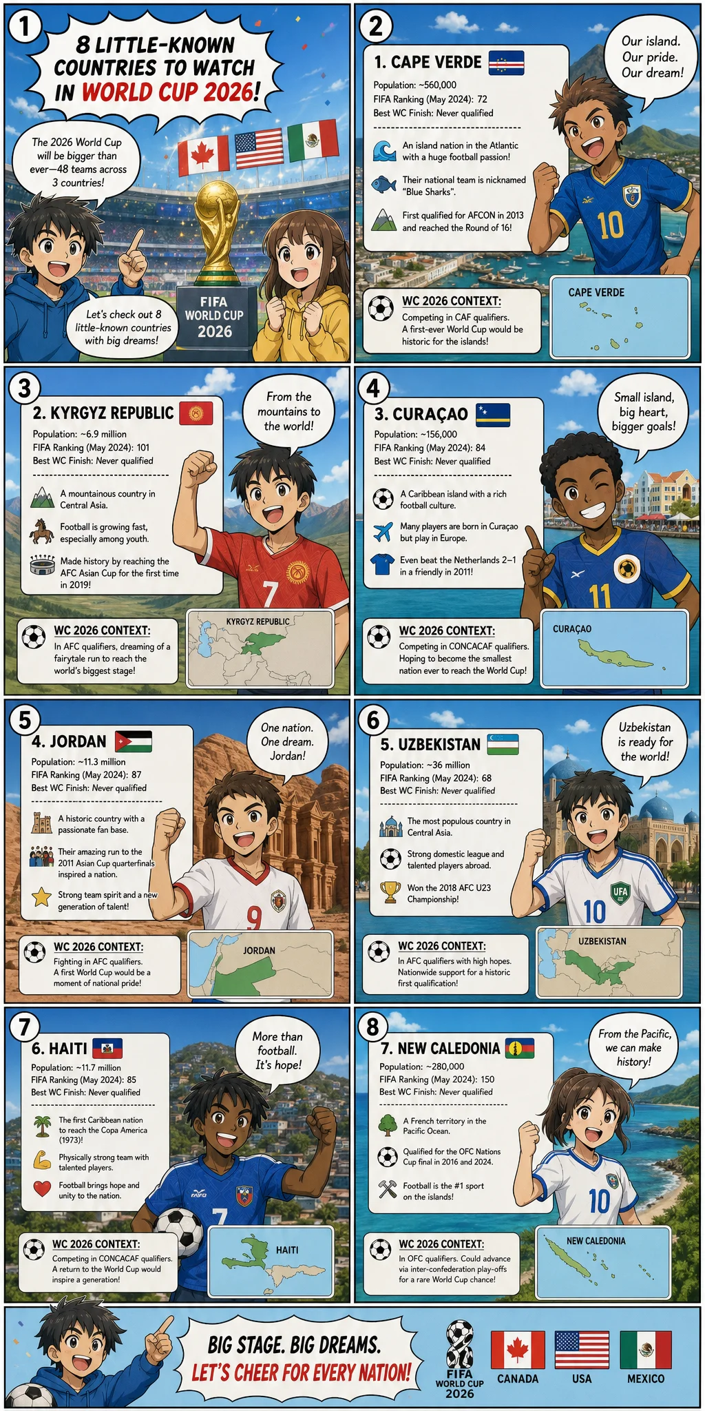 The Countries You Have Never Heard Of
