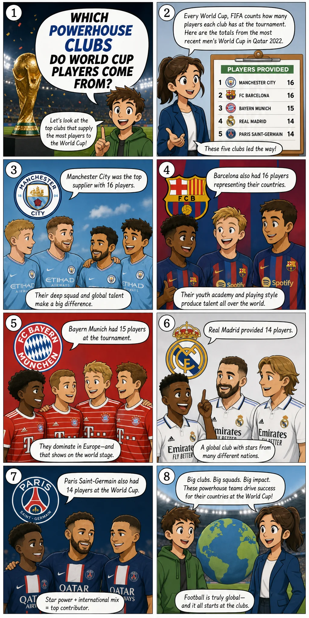 Which Powerhouse Clubs Do World Cup Players Come From
