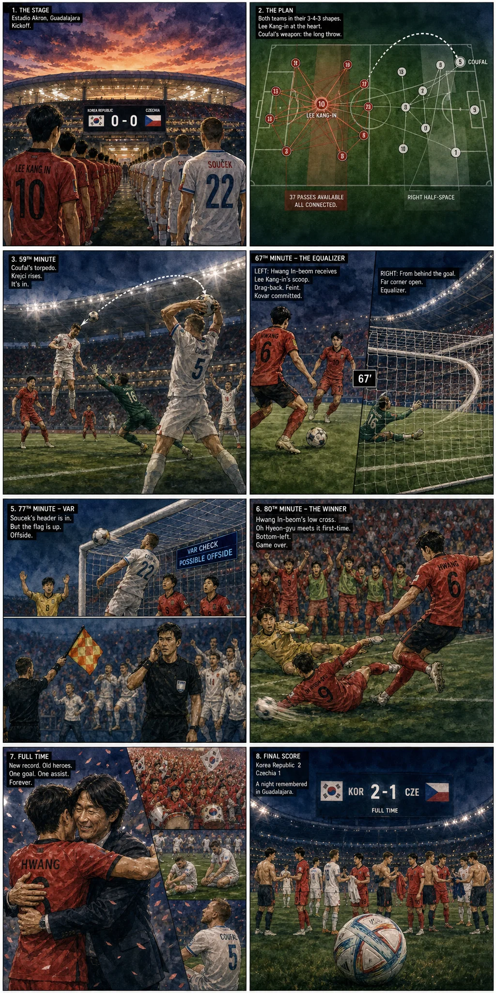 South Korea vs Czechia: Structure Shift — Group A Tactical Recap