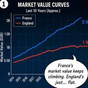 England vs France: Two Billion Euros